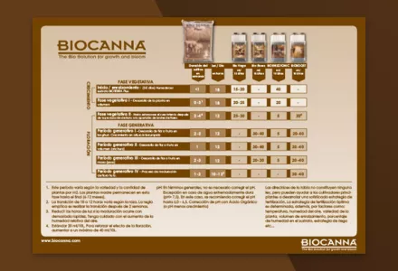 BIOCANNA Grow Schedule